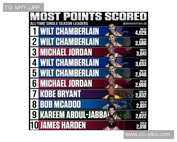 布克NBA生涯总得分突破17300分荣登历史得分榜前100名 布克NBA生涯总得分突破17300分荣登历史得分榜前100名